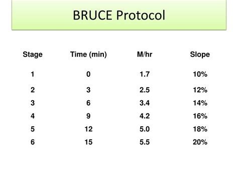 bruce protocol stress test results by age.